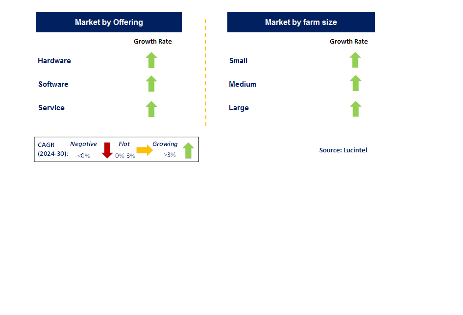 Milking Automation by Segment